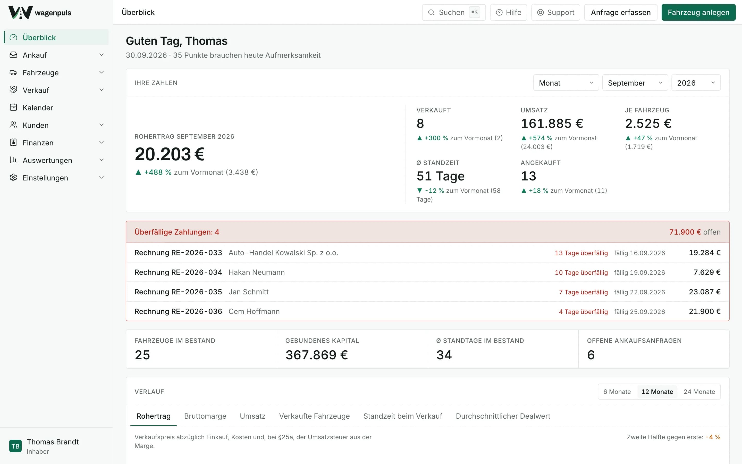 Überblicksseite von wagenpuls mit Kennzahlenleiste, einem roten Block für überfällige Zahlungen und einer Liste mit Handlungsbedarf